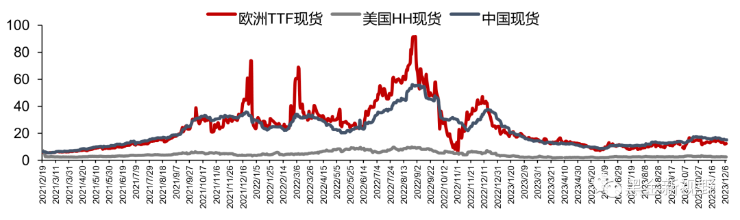 资料来源：隆众资讯，信达证券研发中心