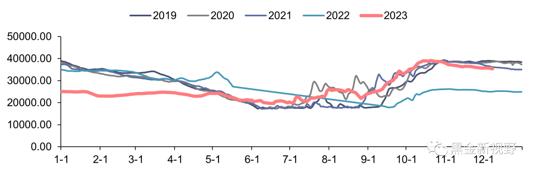 资料来源：iFinD，信达证券研发中心