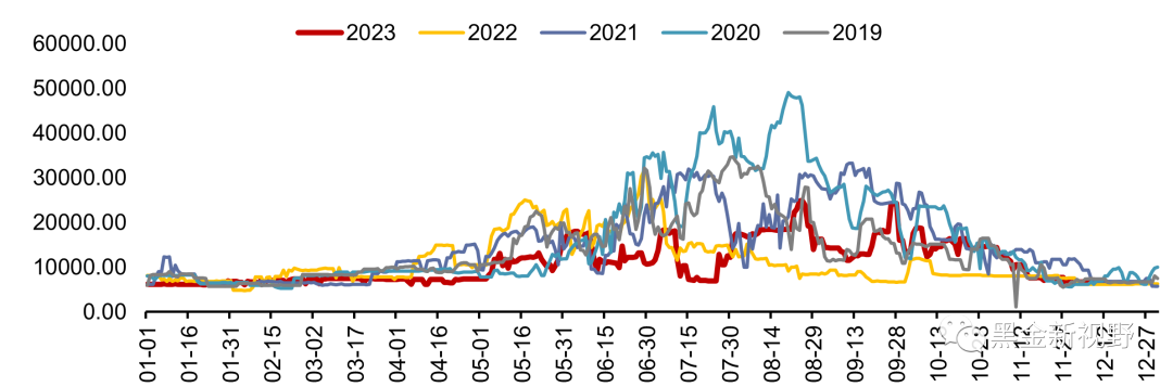 资料来源：iFinD，信达证券研发中心