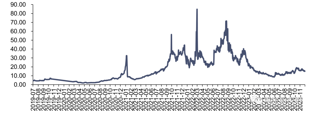资料来源：iFinD，信达证券研发中心