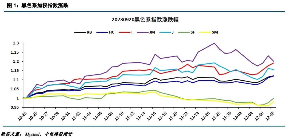 【建投黑色】铁合金阶段性上行或开启