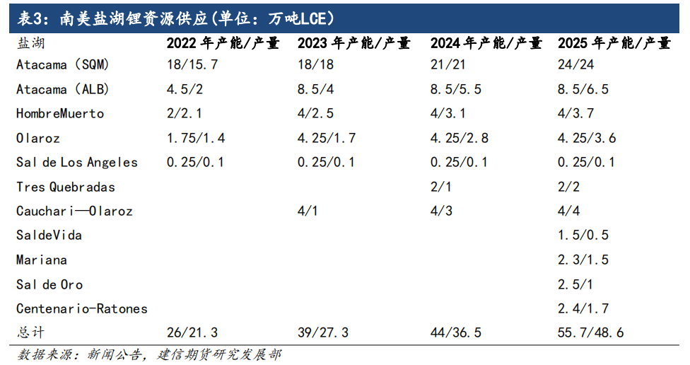 【专题报告】碳酸锂专题:供需过剩已成定局,疯狂锂价终将沉寂