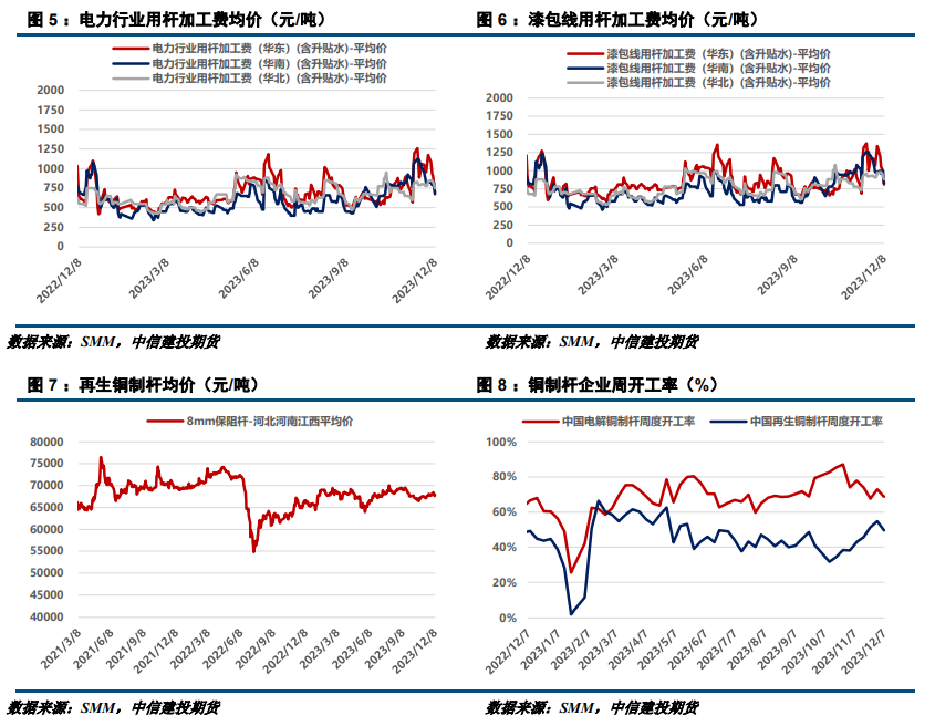 【建投有色】全球库存回升,铜价韧性减弱