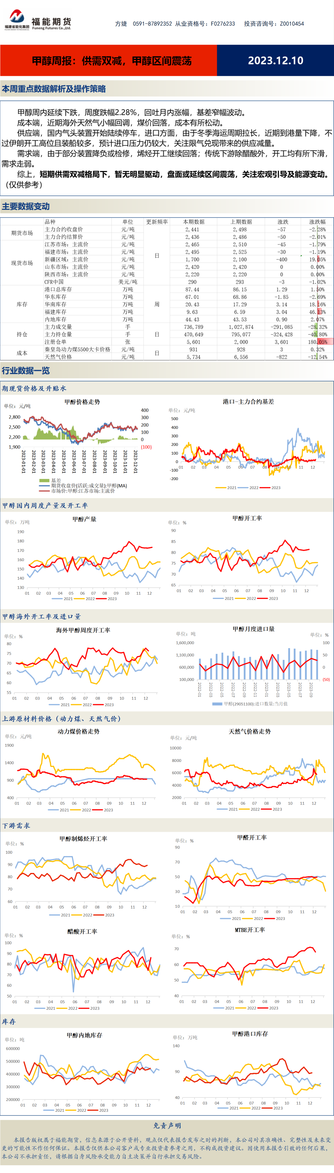 【甲醇周报】供需双减，甲醇区间震荡