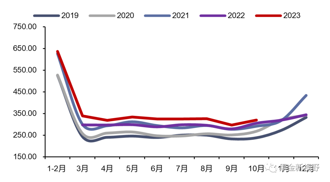 资料来源：iFinD，信达证券研发中心
