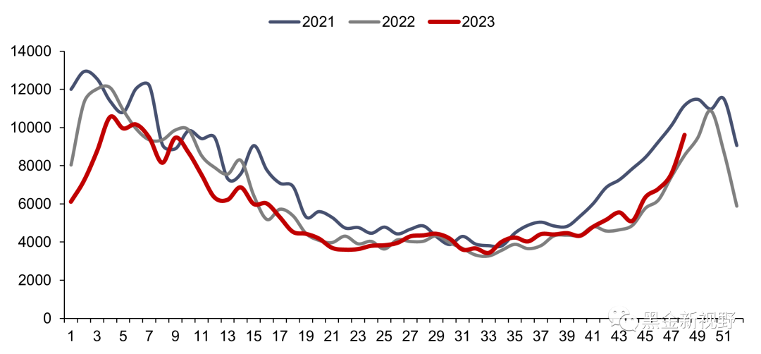 资料来源：Bruegel，信达证券研发中心 