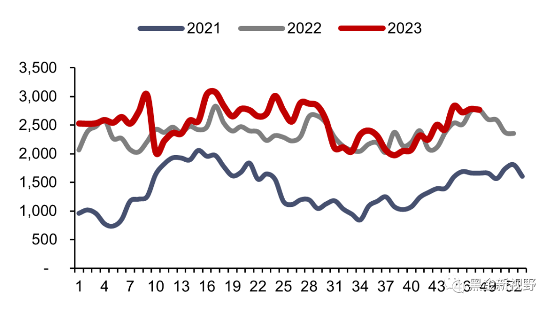 资料来源：Bruegel，信达证券研发中心  