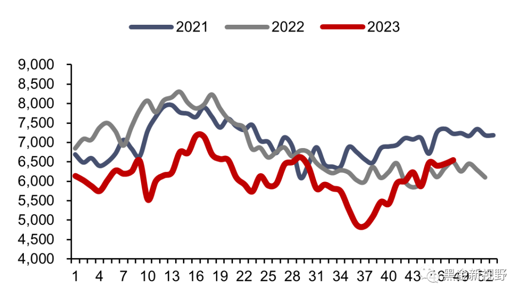 资料来源：Bruegel，信达证券研发中心 