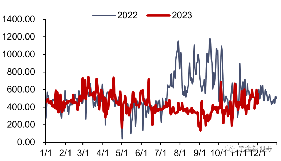 资料来源：泛能网，信达证券研发中心