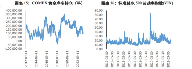 关联品种沪金所属公司:兴证期货