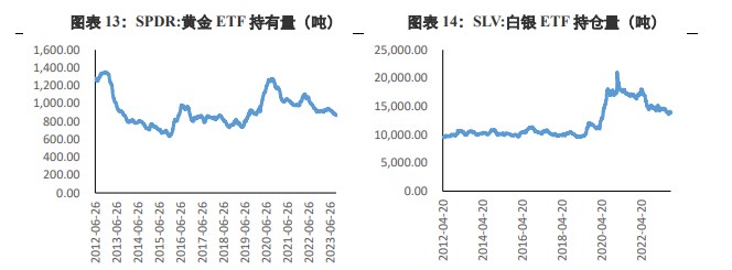 关联品种沪金所属公司:兴证期货