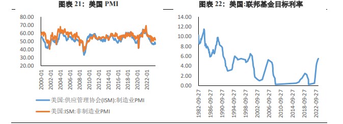 关联品种沪金所属公司:兴证期货