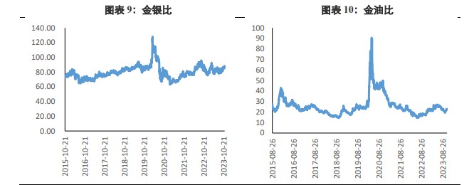 关联品种沪金所属公司:兴证期货