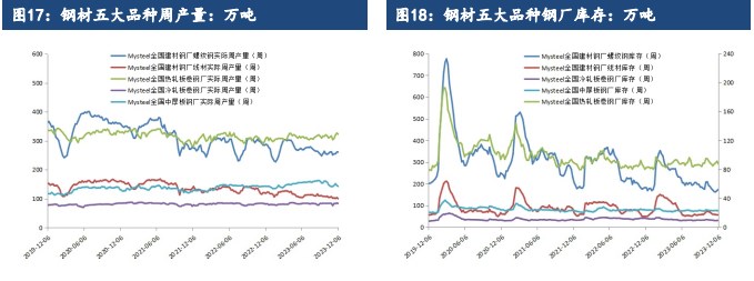 关联品种铁矿石所属公司:建信期货