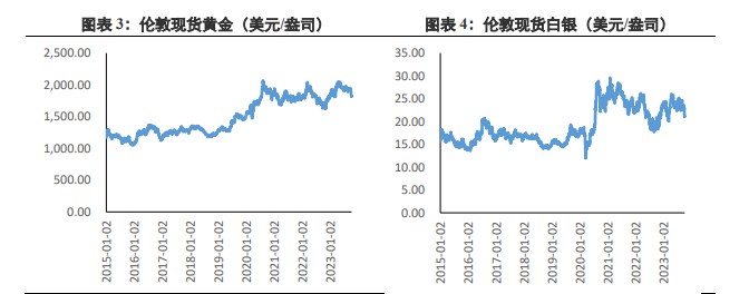 关联品种沪金所属公司:兴证期货
