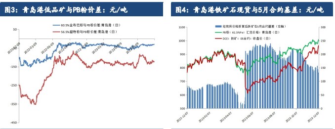 关联品种铁矿石所属公司:建信期货