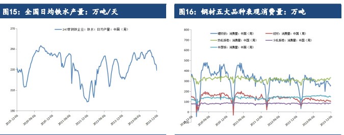 关联品种铁矿石所属公司:建信期货
