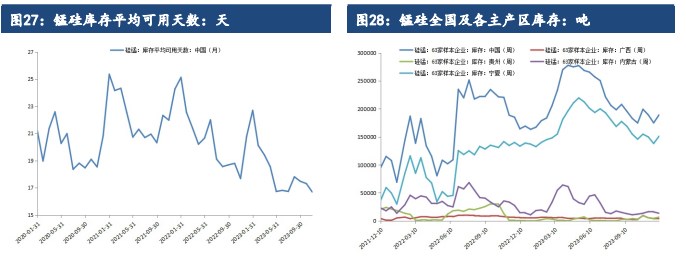 关联品种硅铁锰硅所属公司:建信期货