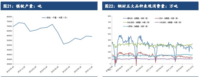 关联品种硅铁锰硅所属公司:建信期货
