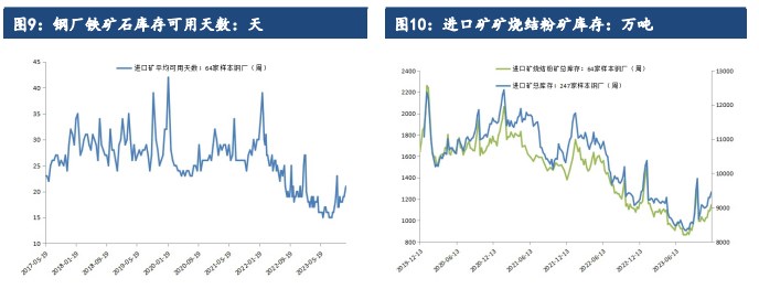 关联品种铁矿石所属公司:建信期货