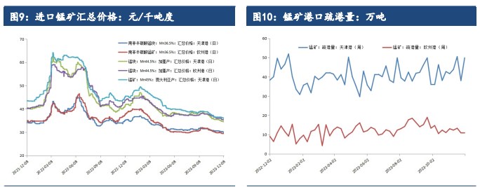 关联品种硅铁锰硅所属公司:建信期货