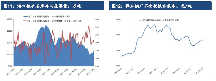 关联品种铁矿石所属公司:建信期货