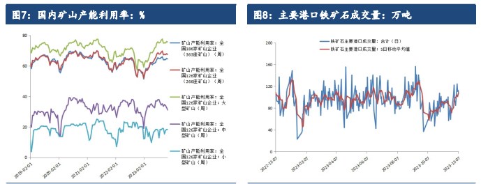 关联品种铁矿石所属公司:建信期货