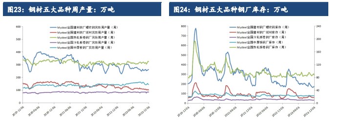 关联品种硅铁锰硅所属公司:建信期货