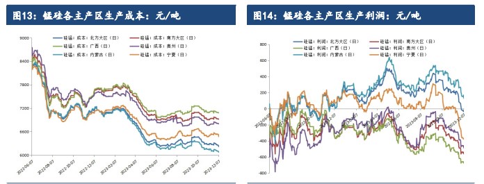 关联品种硅铁锰硅所属公司:建信期货
