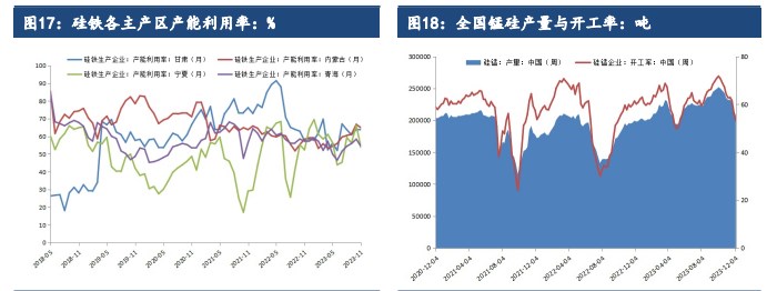 关联品种硅铁锰硅所属公司:建信期货