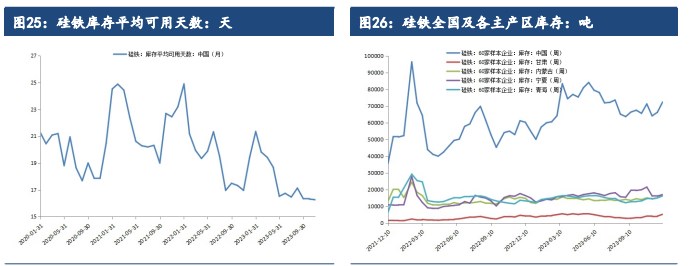 关联品种硅铁锰硅所属公司:建信期货