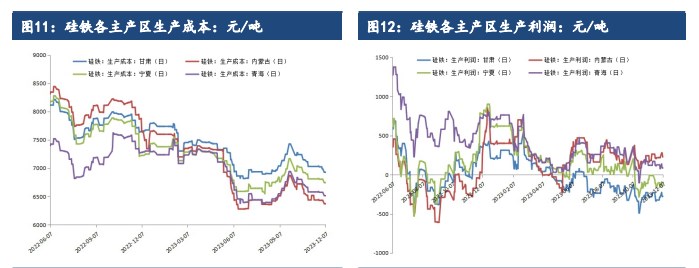 关联品种硅铁锰硅所属公司:建信期货