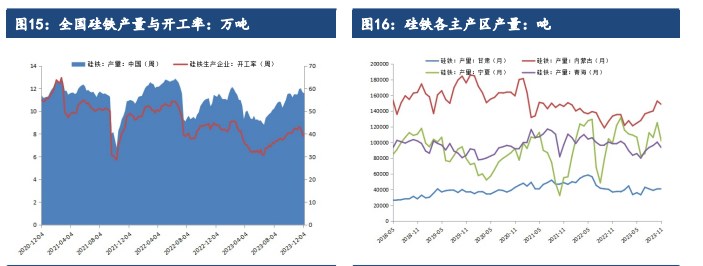 关联品种硅铁锰硅所属公司:建信期货