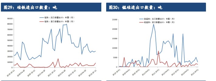 关联品种硅铁锰硅所属公司:建信期货