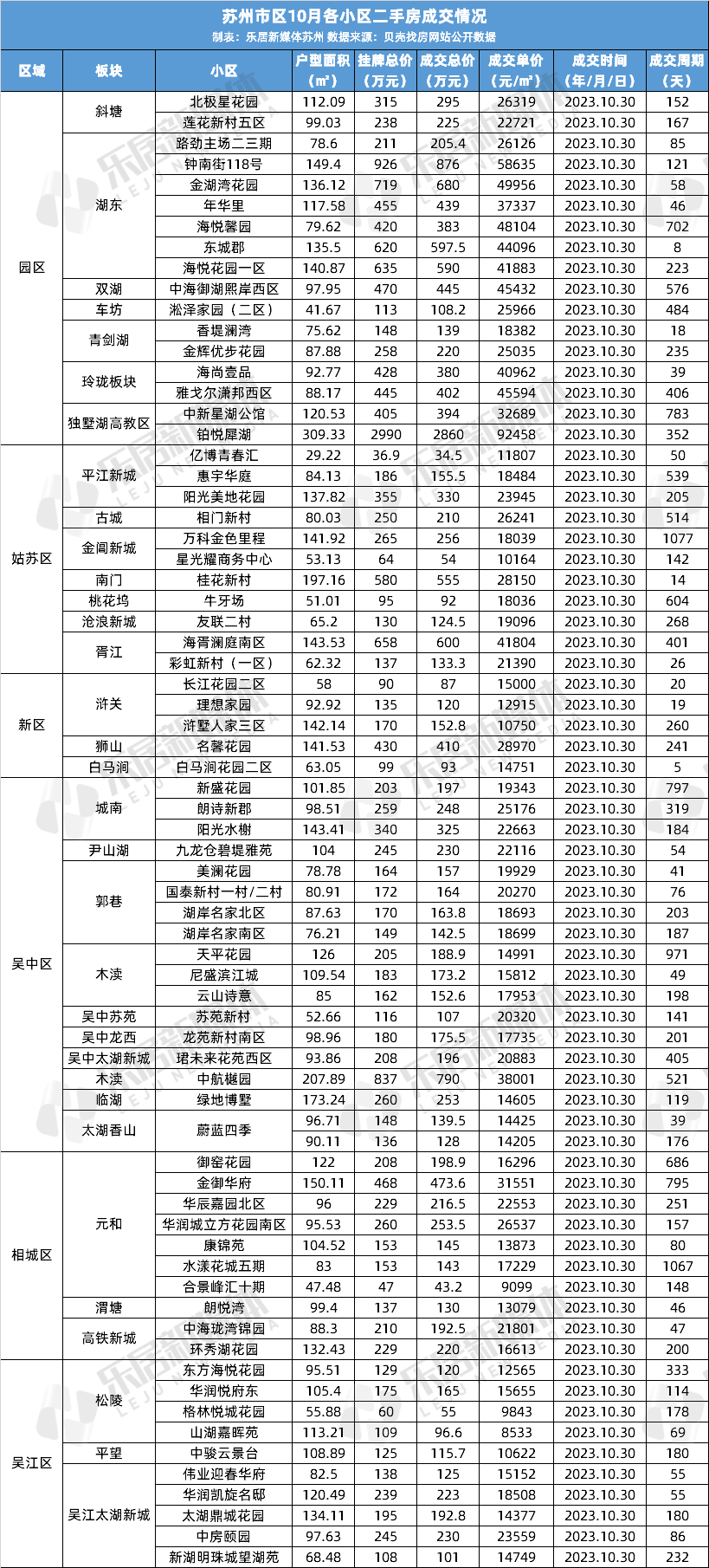 苏州房价,跌停板打开了_新浪财经_新浪网