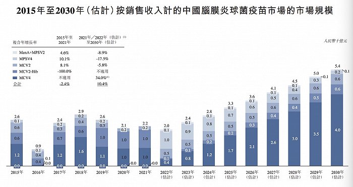 欧林生物转包AC脑膜炎疫苗给上药，能否改变销售逆境？