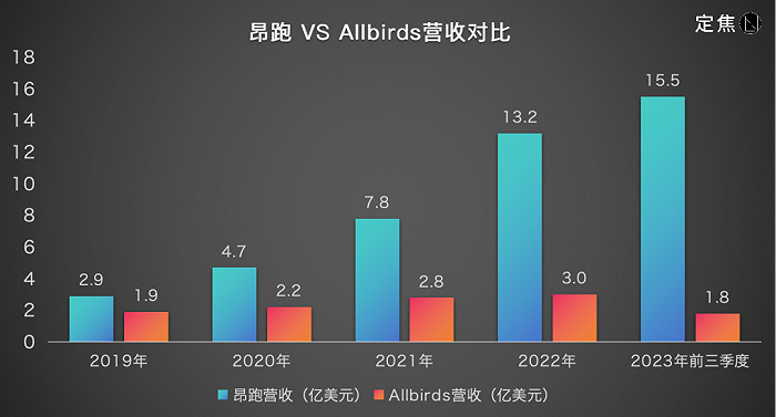 「定焦」制图