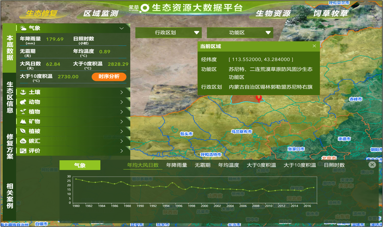 大数据的技术运用到了林草的场景中,实现了对生态环境的全面监测和