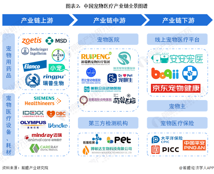 宠物医疗产业链区域热力地图：北京、上海代表性企业分布最集中