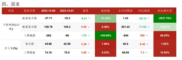 关联品种尿素所属公司：华融融达期货