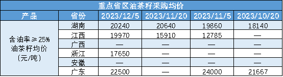 数据来源：新华指数