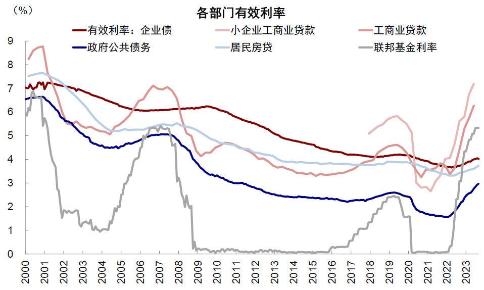 中金:美联储若提前降息,会因为什么?