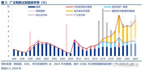 申万宏源：“先立后破”两层内涵与四条主线