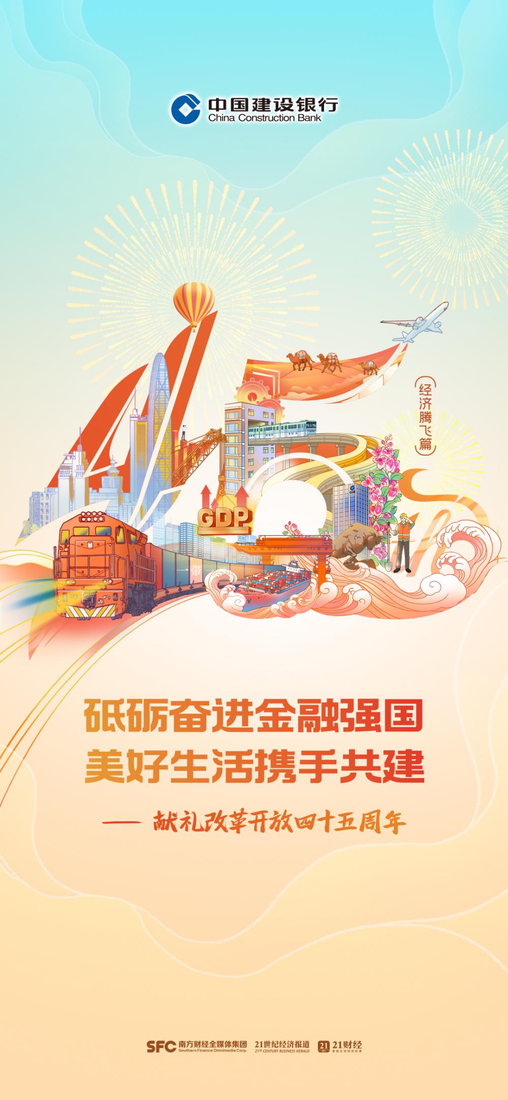 本文为【经济腾飞篇】,系列精美海报带您看改革开放45年来经济社会