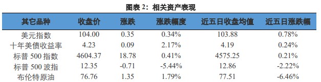 关联品种沪金所属公司:兴证期货