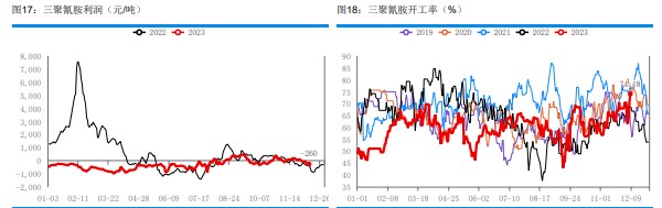关联品种尿素所属公司：华融融达期货
