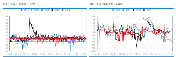 关联品种尿素所属公司：华融融达期货
