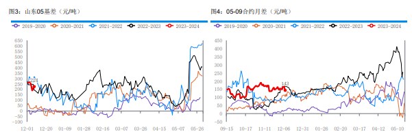 关联品种尿素所属公司：华融融达期货