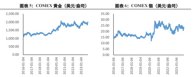 关联品种沪金所属公司:兴证期货
