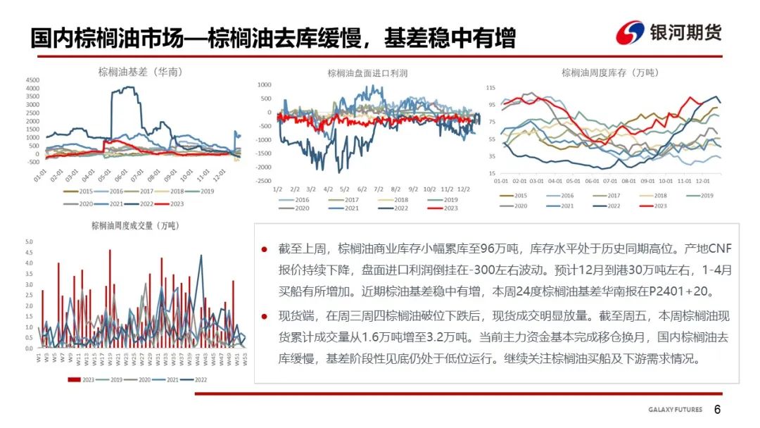 【油脂周报】油脂上涨动力仍缺，关注下周MPOB及中央经济会议